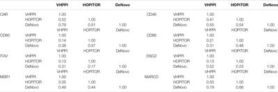 ML-AdVInfect: A Machine-Learning Based Adenoviral Infection Predictor